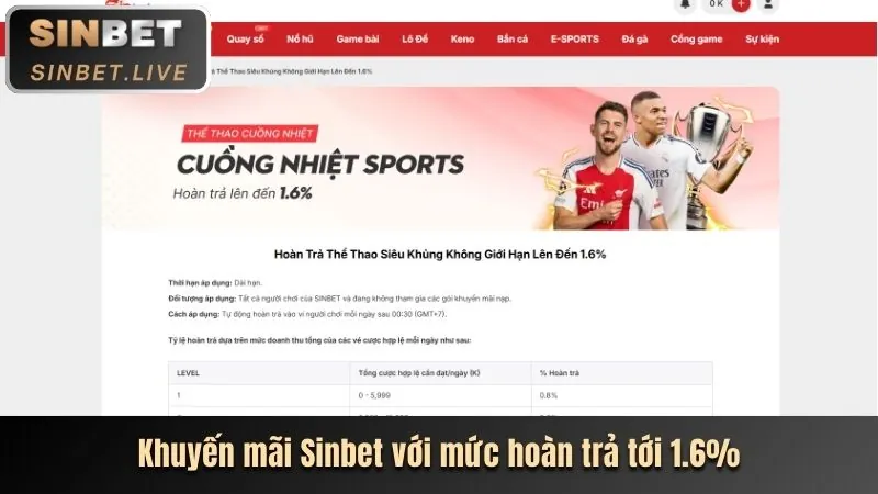 Khuyến mãi sự kiện đặc biệt World Cup g666 chính thức